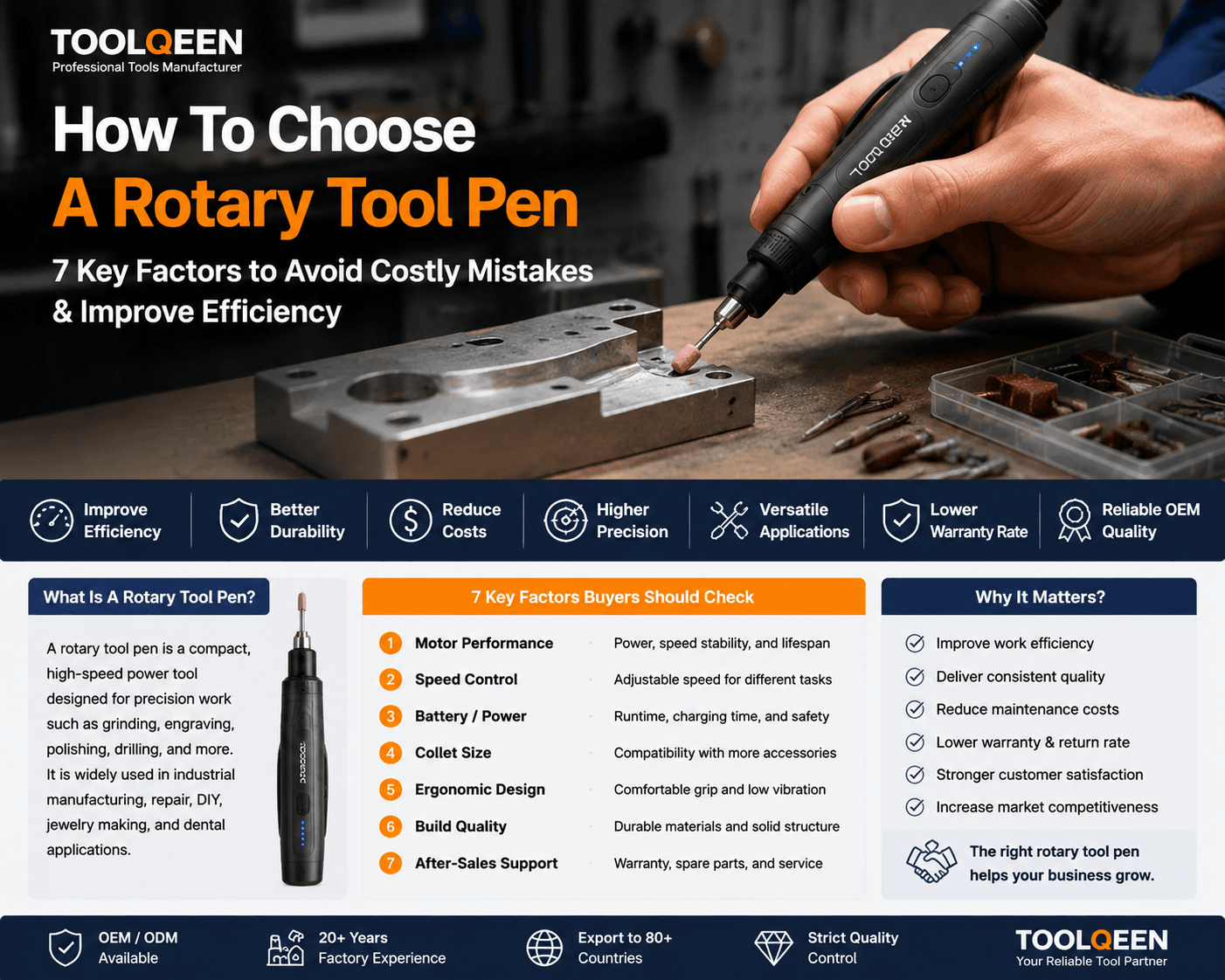 Why Do Precision Grinding Pens Fail So Fast? OEM Buyers Must Know This