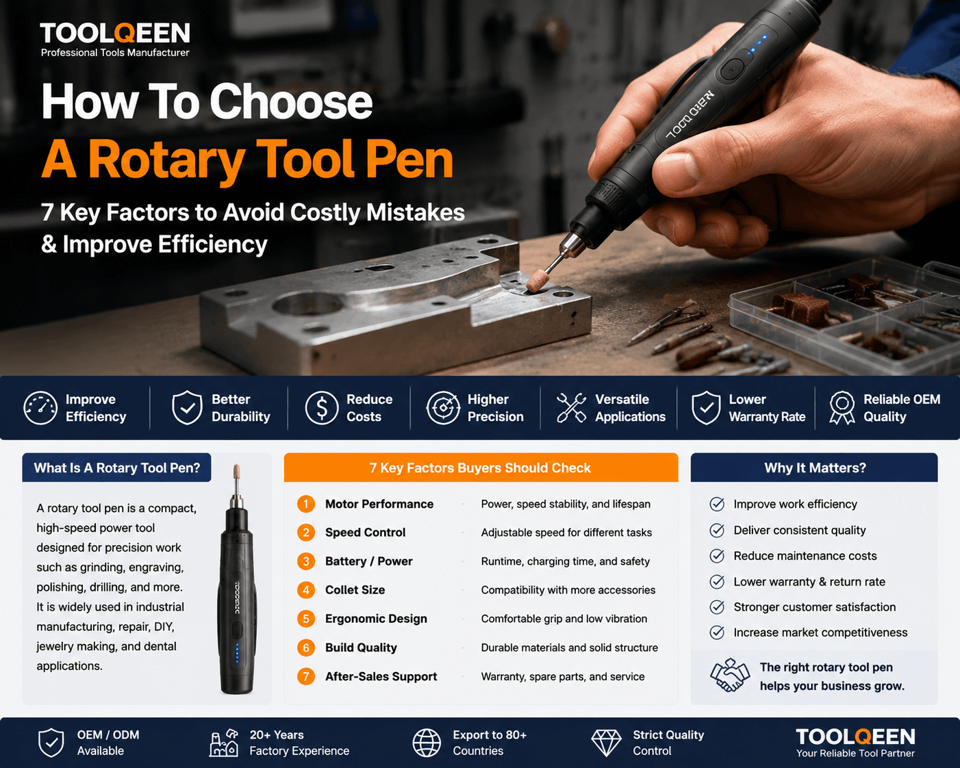 Why Do Precision Grinding Pens Fail So Fast? OEM Buyers Must Know This